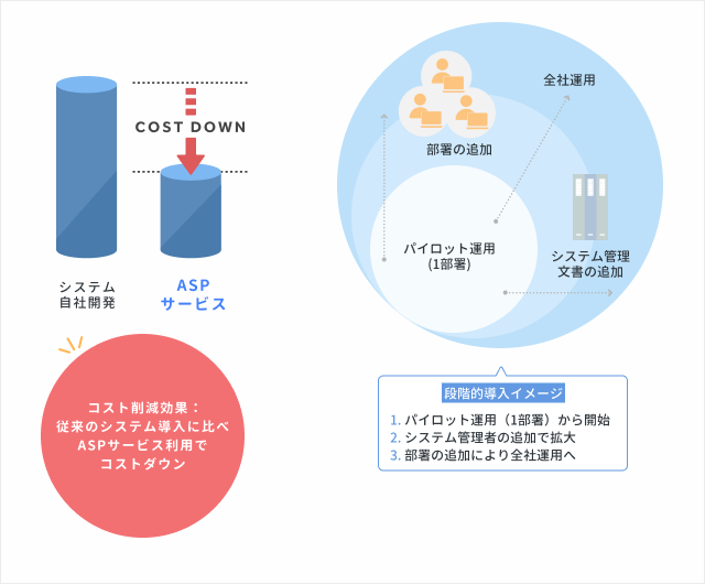 文書管理システム「Re:FIND」をクラウドでご提供