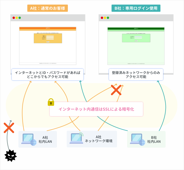 コクヨの文書管理システム「Re:FIND」