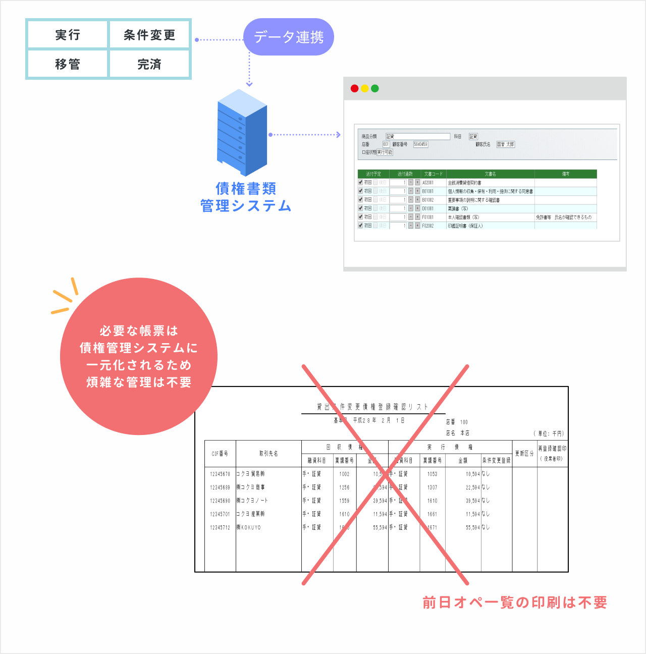 勘定系システムからのデータ連携