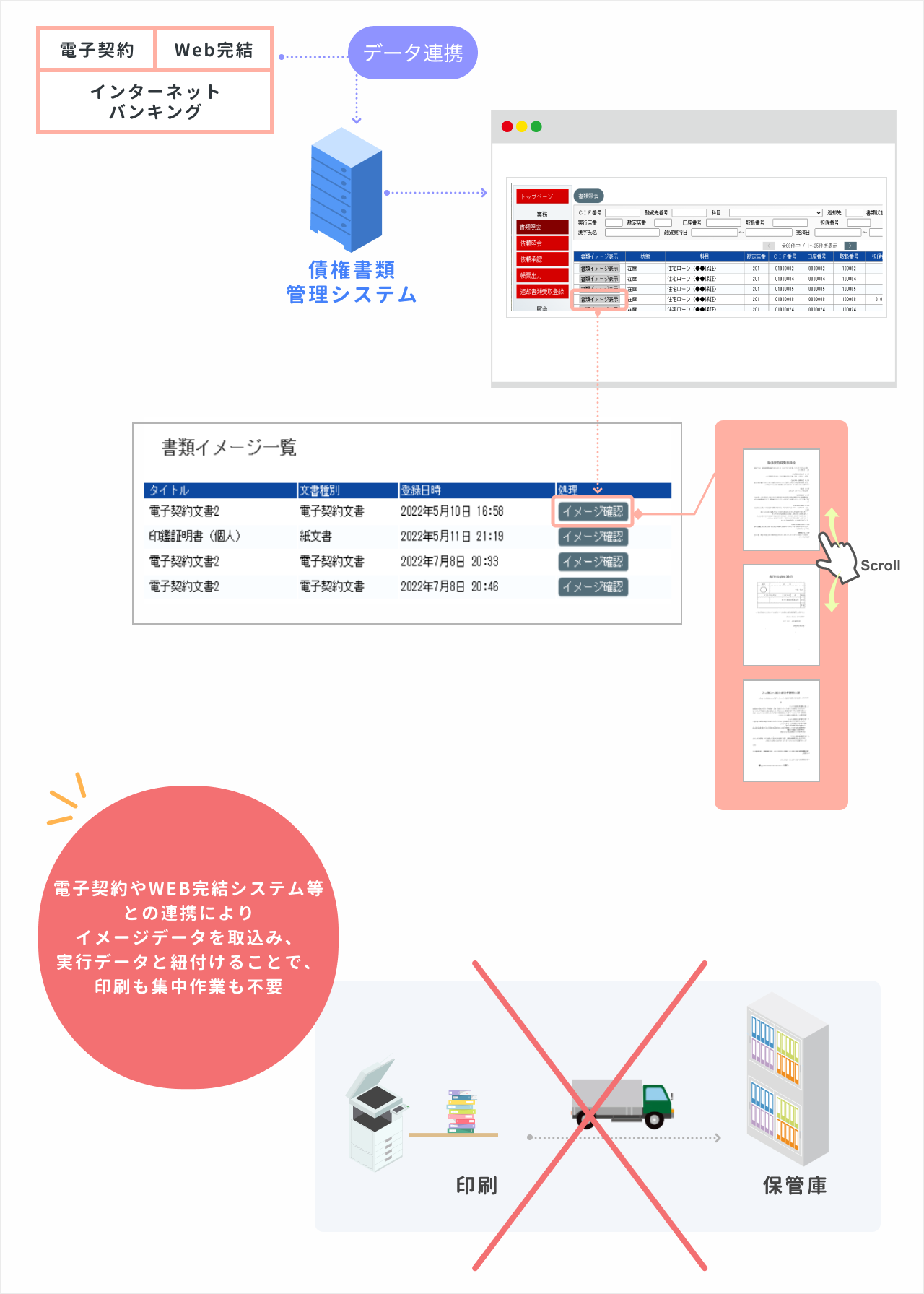 電子契約書類（PDF）の自動取り込み