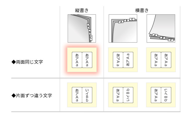 データ読込画面