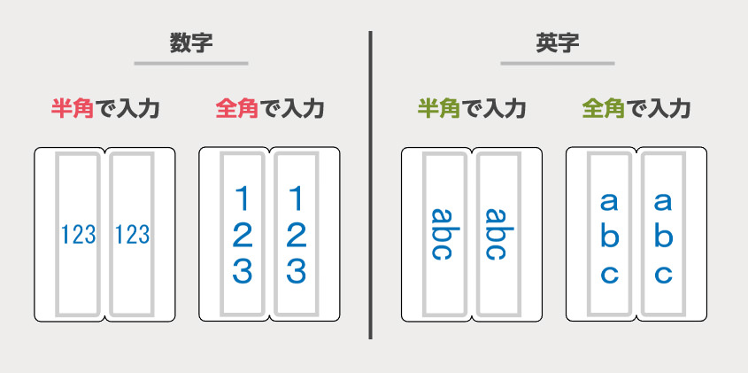 縦書きの出力