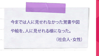 今までは人に見せれなかった覚書や図や絵を、人に見せれる様になった。（社会人・女性）