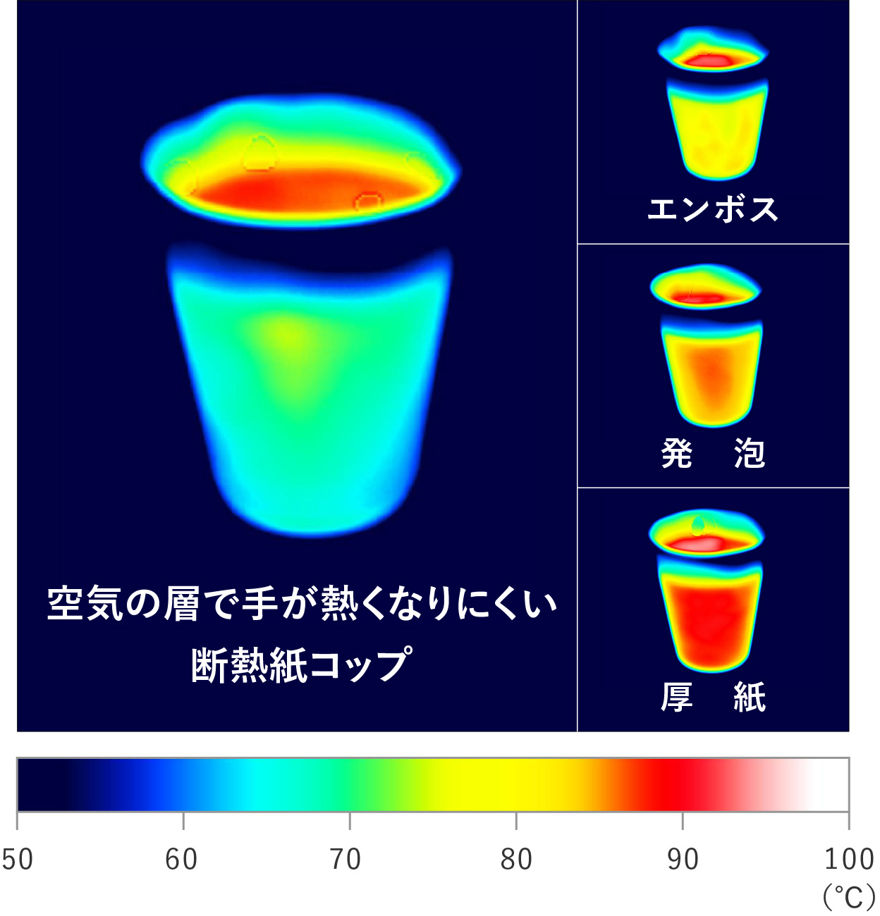 画像：温度変化の様子