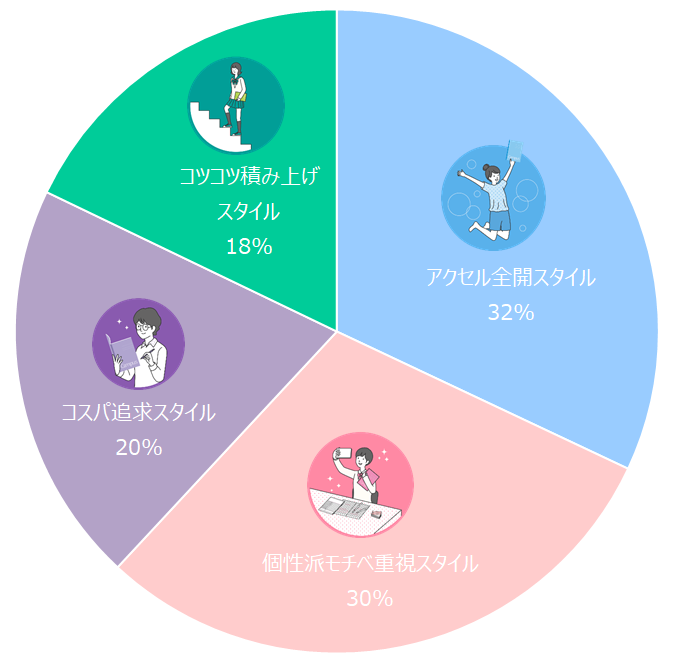 自分に合った勉強法を見つけたいキミへ 中学生 高校生のための マナビスタイル診断 コクヨ ステーショナリー