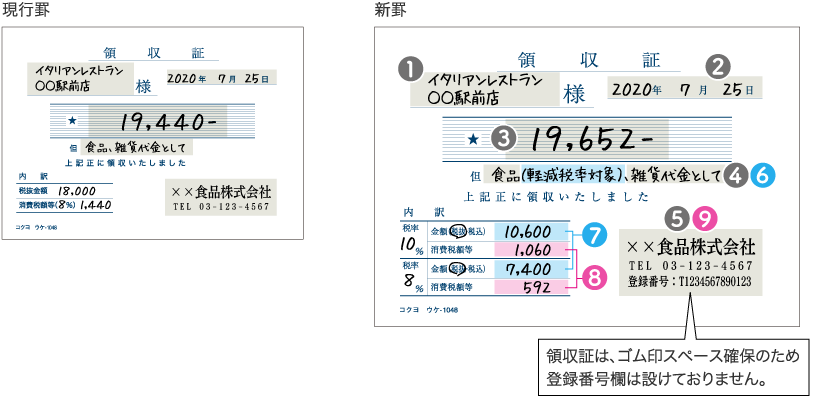 軽減税率制度について コクヨの伝票 コクヨ ステーショナリー