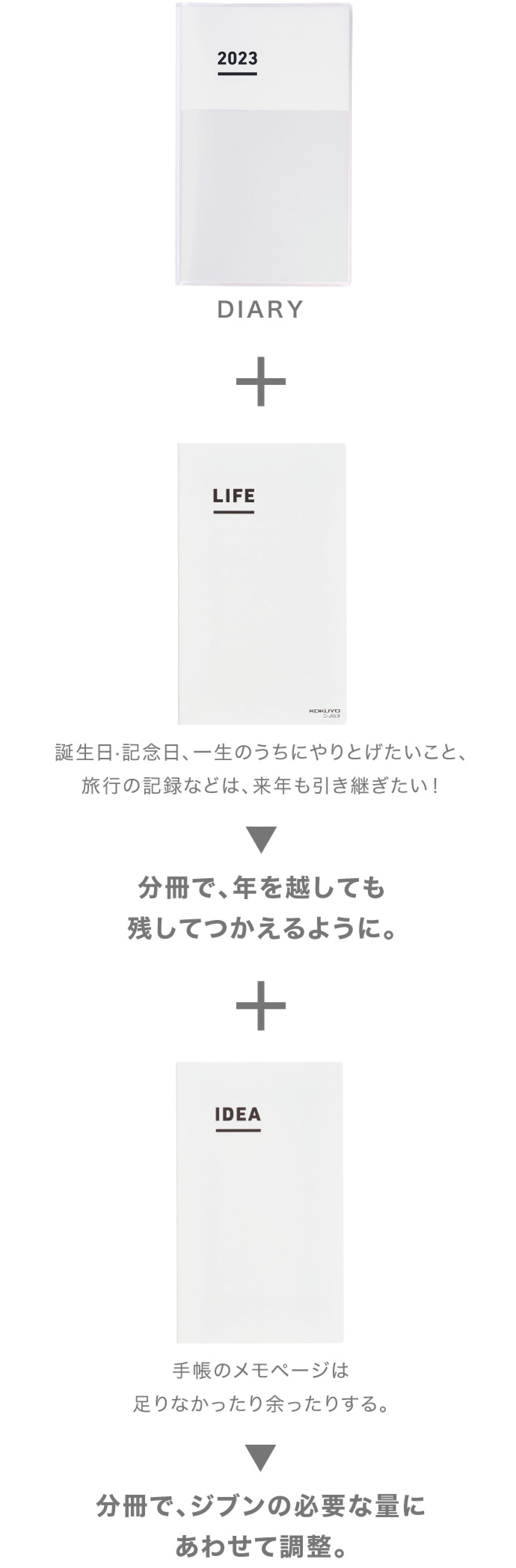 1年で終わらない。一生つかう「ジブン手帳2023」｜商品情報｜コクヨ ステーショナリー