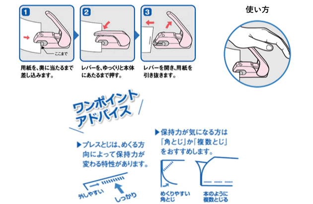 使用方法